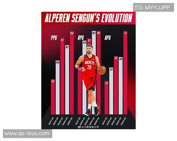 火箭新赛季寄希望于申京期待他能实现场均23分10篮板7助攻的华丽数据