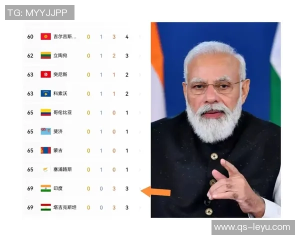 14亿人口大国印度在亚预赛中表现不佳三轮仅获两分难求胜利